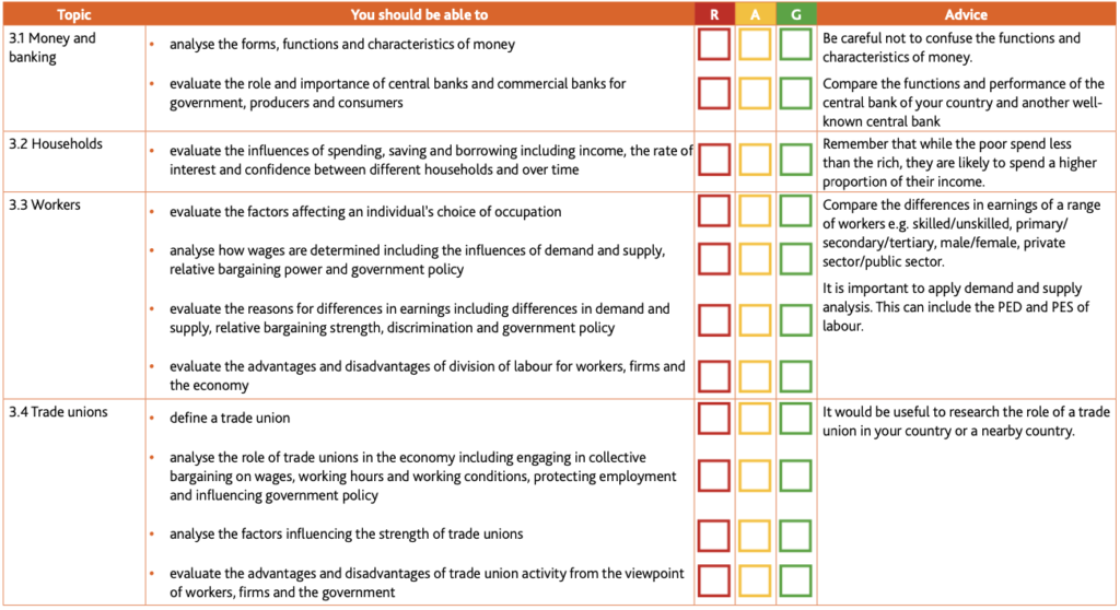 Economics Learner Guide (for examination from 2020-22)